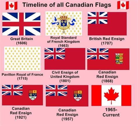 Timeline of all Canadian Flags : r/vexillology