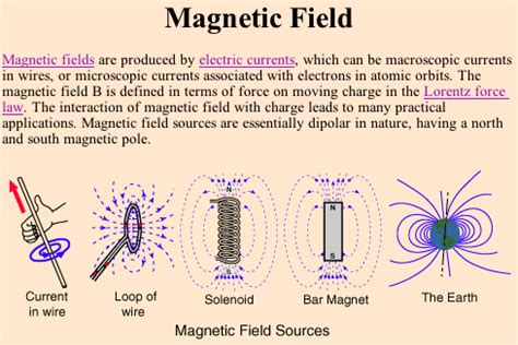 Magnetism