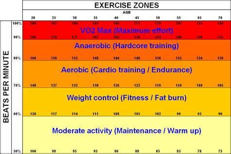 Heart Rate Training Target Chart | ubicaciondepersonas.cdmx.gob.mx