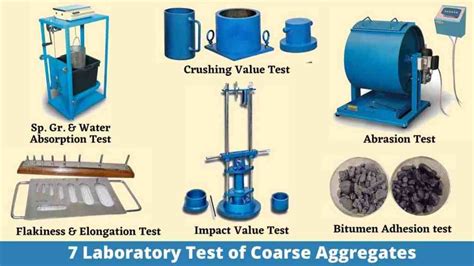 Aggregate - Civiconcepts