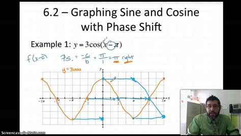 Graphing Sine and Cosine with a Phase Shift - YouTube