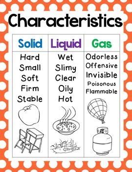 States of Matter Poster | Matter science, Homeschool science ...