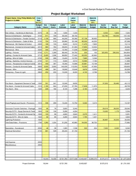 Project Spreadsheet Of Project Costs Estimates within Construction Cost ...