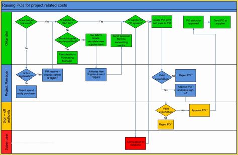 Free Business Process Mapping Template Of Flow Charts Examples In Visio ...