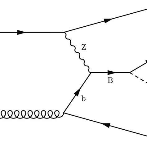 The B meson invariant mass distribution for all B decay modes listed in ...