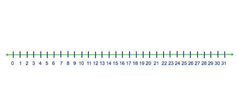 Use a Number Line to Represent Whole Numbers 0-100: CCSS.Math.Content.2 ...