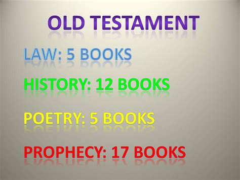 The Division of Old Testament Bible Study.