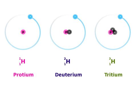 What Is an Isotope? Definition and Examples