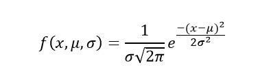 Normal Distribution (Definition, Formula, Table, Curve, Properties ...