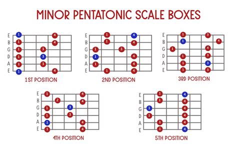 How to Play the Pentatonic Scale | Beginner Guitar HQ