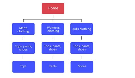 How to structure your website (and why it’s important) | Webflow Blog