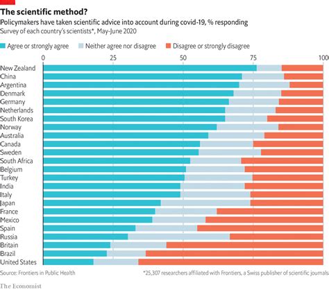 The Economist is hiring a data visualisation designer