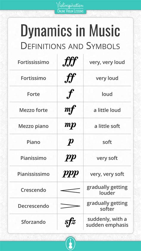 What are Dynamics in Music? - The Ultimate Guide - Violinspiration