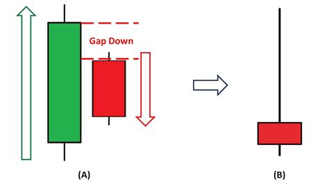 What Is Bearish Harami Pattern? How To Identify And Use It In Trading