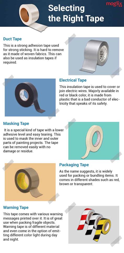 Selecting the Right Type of Adhesive Tape