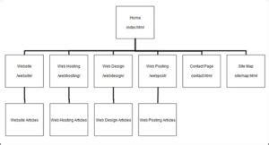 How to Create a Website Outline for SEO (+ FREE Templates)