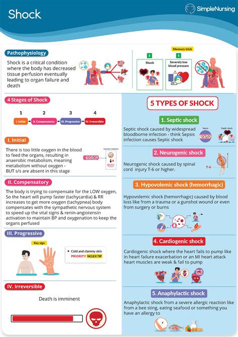 1. Shock - stages of - Shock Pathophysiology Shock is a critical ...