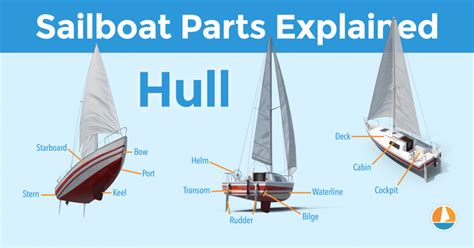 Sailboat Parts Catalog With Diagrams