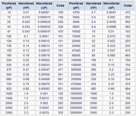 Mylar capacitor code chart - rushsany