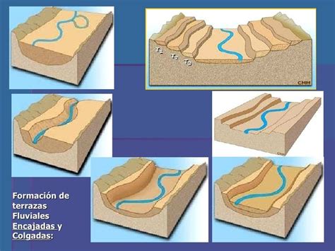 Modelado Fluvial,EóLico, Cglaciar Y KáRstico