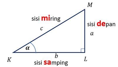 Perbandingan Trigonometri pada Segitiga Siku-Siku - Sinau Matematika