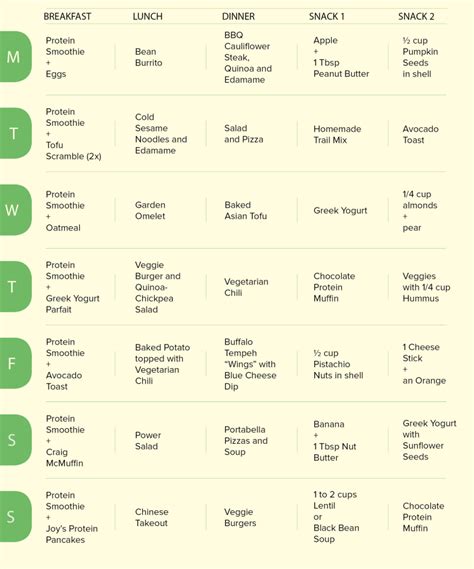 Vegetarian diet: 7 day meal plan to lower your cholesterol