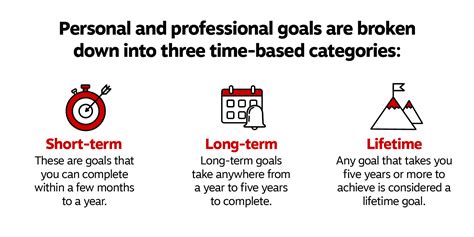 The Value of Setting Goals for Personal and Professional Growth