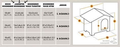 Dog House Dimensions For German Shepherd