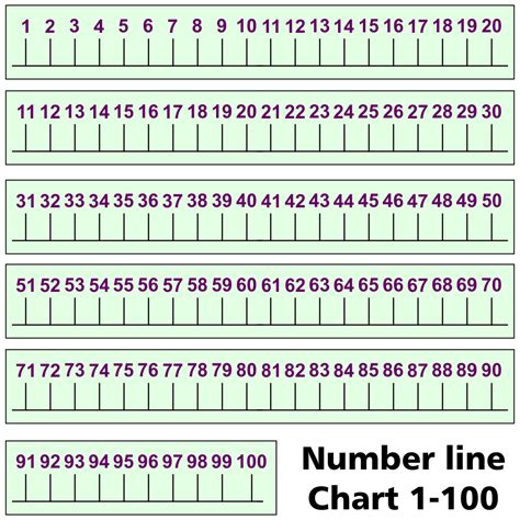 Number Line 1-100 Free Printable