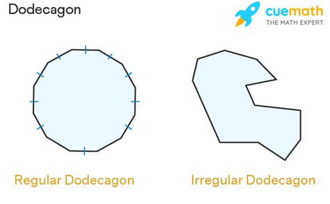 Dodecagon Area Formula