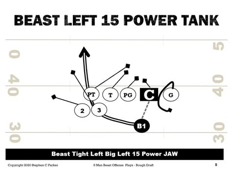 Simple 8 Man Football Plays - Best 8 Man Football Playbook