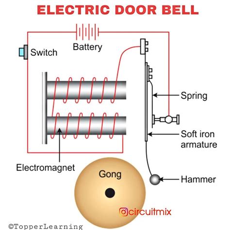 Circuit Diagram Symbol For Electromagnet