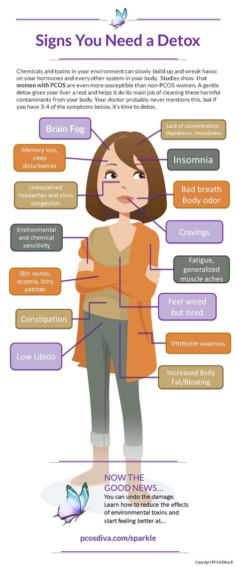 Signs You Need a Detox [INFOGRAPHIC] - PCOS Diva