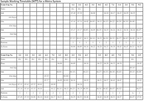 Transportation Collectibles 2003 Railway Diesel Driver Diagrams ...