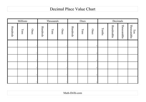 Place Value Chart To Million