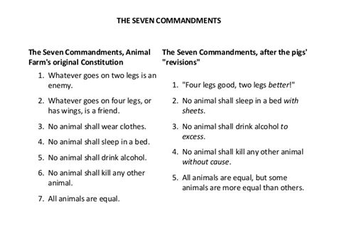 Animal Farm Seven Commandments