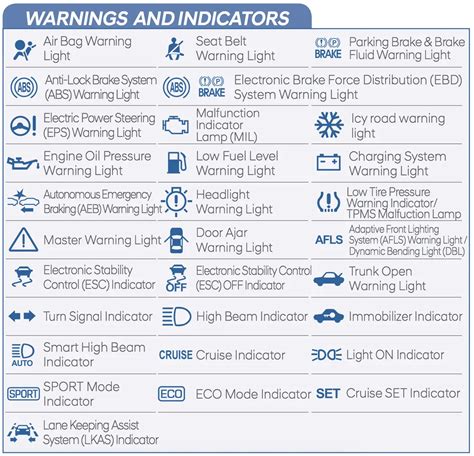 Share 120+ images warning dash lights on a toyota - In.thptnganamst.edu.vn