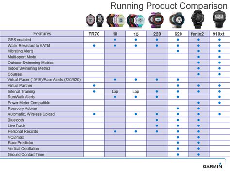 Garmin Forerunner 15 GPS Small Monitors at Road Runner Sports