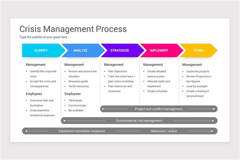 Crisis Management Keynote Template | Nulivo Market