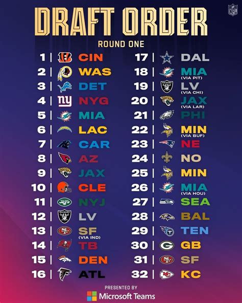 2024 Nfl Mock Draft Printable