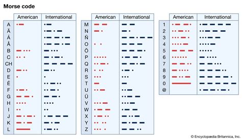 International Morse Code | communications | Britannica