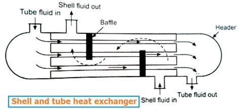 [DIAGRAM] Shell And Tube Heat Exchanger Diagram - MYDIAGRAM.ONLINE