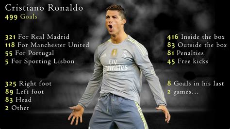 What Is Cristiano Ronaldo Number - Image to u