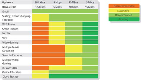 internet-speed-chart – La Jicarita Rural Telephone Cooperative