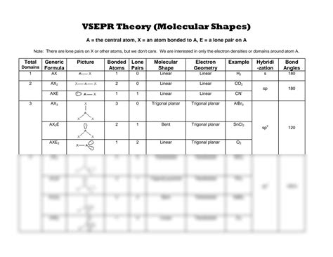 SOLUTION: Vsepr theory molecular shapes chart - Studypool