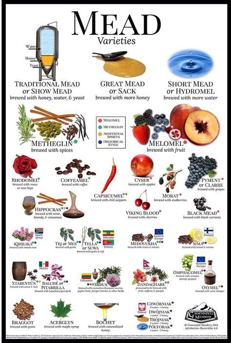 Meade chart | Mead recipe, Mead, Mead wine