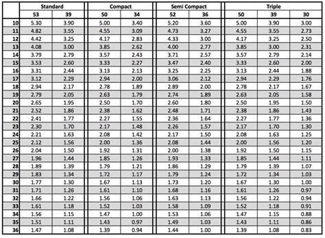 Road Bike Gear Ratio Chart | Images and Photos finder