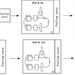 Schematic diagram of network model structure TABLE 1: An example of a ...