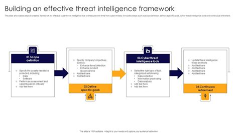 Building An Effective Threat Intelligence Framework Icons PDF