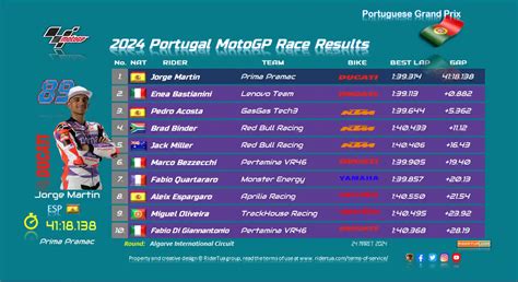 Motogp Team Standings 2024 Results - Alene Aurelie